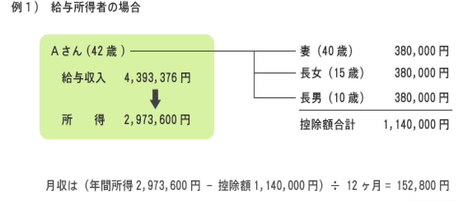 家賃算出方法